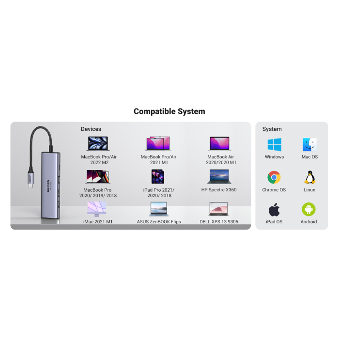 Hub UGREEN USB-C 6u1, HDMI 4K, čitač kartica, 2xUSB, PD 100W