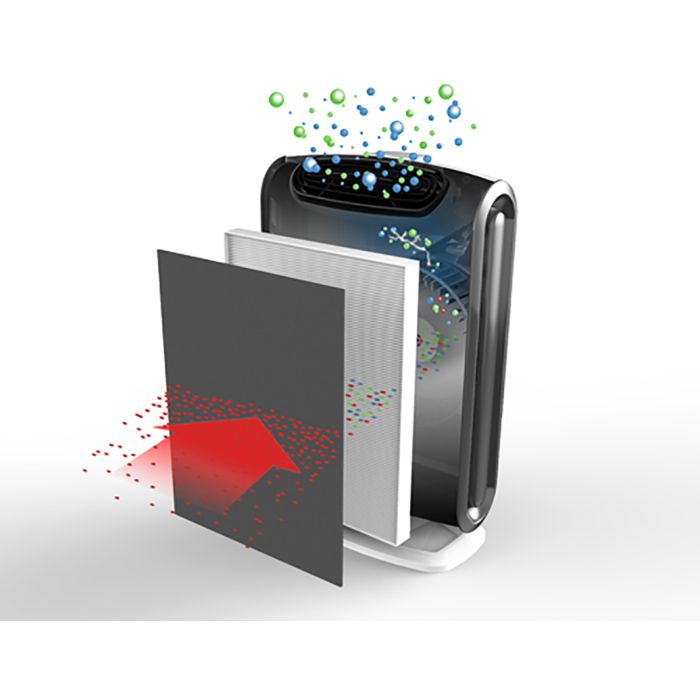 Pročišćivač zraka FELLOWES AeraMax DX95 Pročišćivač zraka FELLOWES AeraMax DX95