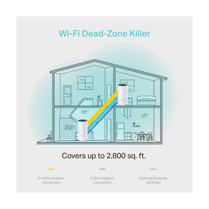 Pristupna točka TP-LINK DECO M4 AC1200, 2 kom, Wireless
