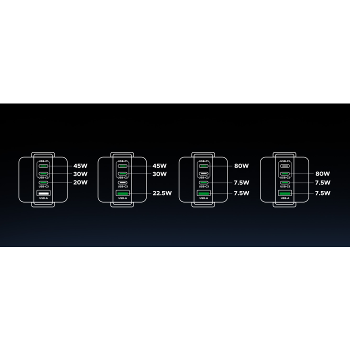 Punjač UGREEN UNO 100W, s četiri priključka