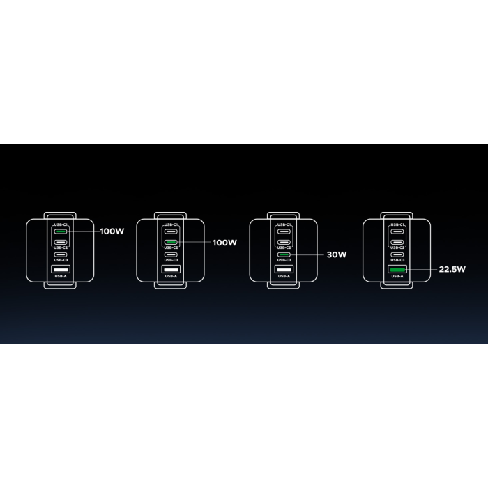 Punjač UGREEN UNO 100W, s četiri priključka