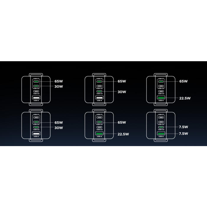 Punjač UGREEN UNO 100W, s četiri priključka