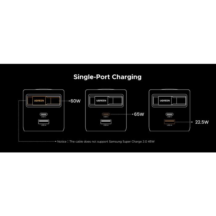Punjač UGREEN Retractable, GaN, USB-C, 65W Punjač UGREEN Retractable, GaN, USB-C, 65W
