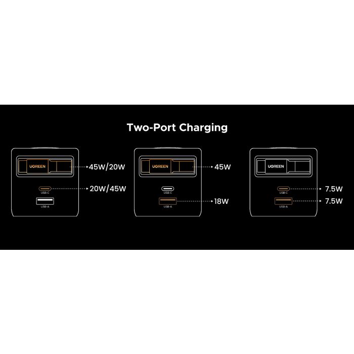 Punjač UGREEN Retractable, GaN, USB-C, 65W Punjač UGREEN Retractable, GaN, USB-C, 65W
