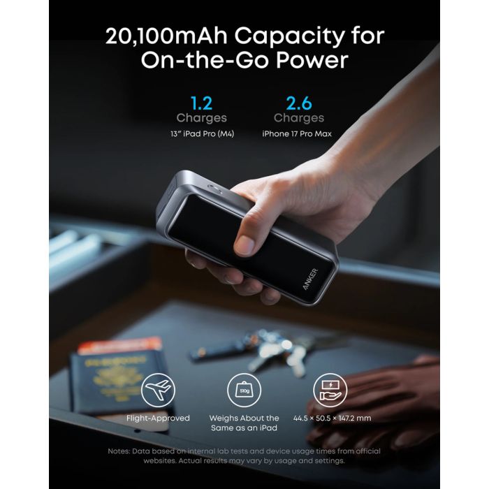 Powerbank ANKER Prime, 20000 mAh, 220 W