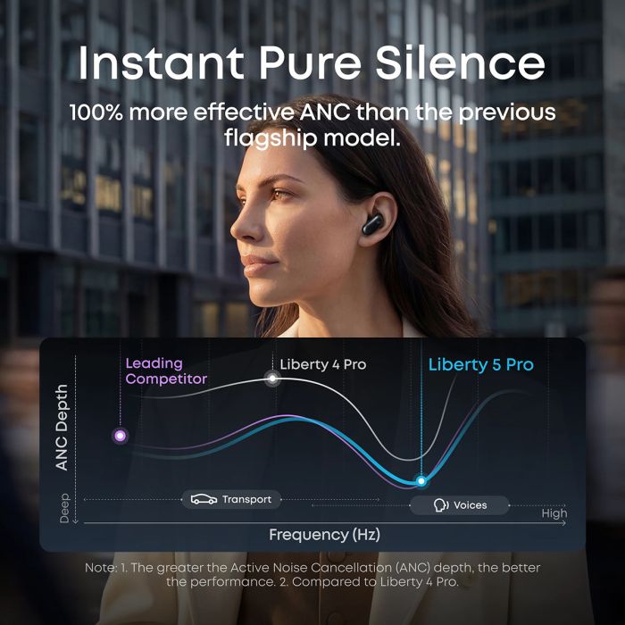 Bežične slušalice ANKER Soundcore Liberty 5 Pro, bijele