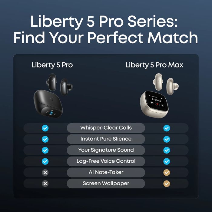 Bežične slušalice ANKER Soundcore Liberty 5 Pro, bijele