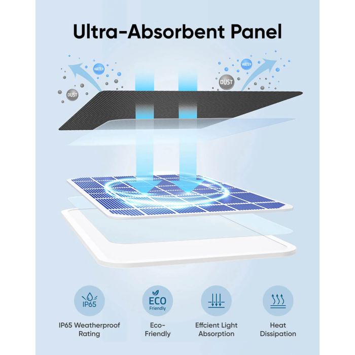 Solarni panel ANKER Eufy Security, 3W