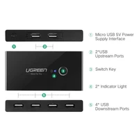 USB switch UGREEN 4x USB 3.0, kutija