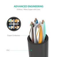 Kabel UGREEN UTP produžni, Cat6, 2m, vrećica