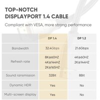 Kabel UGREEN DisplayPort 1.4, 8K, 3m, vrećica