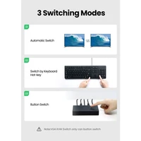 Prekidač UGREEN HDMI 2x1 KVM, kutija