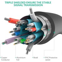 Kabel UGREEN DisplayPort, 4K, 5m, kutija