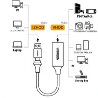 Adapter UGREEN HDMI 1080p na USB-C/A, video capture, kutija