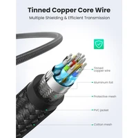 Kabel UGREEN HDMI, 15m