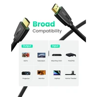 Kabel UGREEN HDMI, 15m