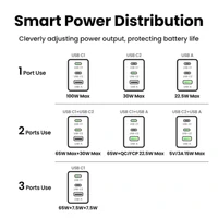 Punjač UGREEN Nexode Pro 100W GaN, 3 porta, s uključenim kabelom USB-C 100W, 1,5m