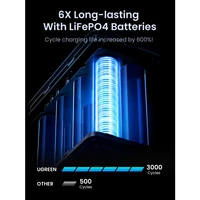 Baterija UGREEN prijenosna, punjiva, 48.000mAh, 300W, s pametnim digitalnim zaslonom