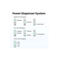 Punjač UGREEN Nexode Pro, 65W, GaN, ultra-tanki, 3 porta