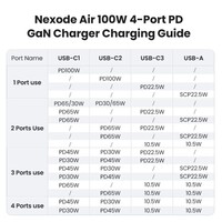 Punjač UGREEN Nexode Air, 100W, 3x USB-C + 1x USB-A