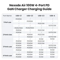 Punjač UGREEN Nexode Air, 100W, 3x USB-C + 1x USB-A