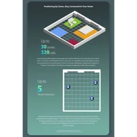Senzor prisutnosti AQARA FP2