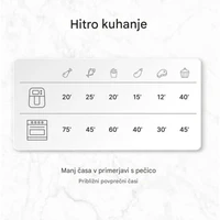 Digitalna friteza na vrući zrak UFESA Shadow, 5L, 1500W