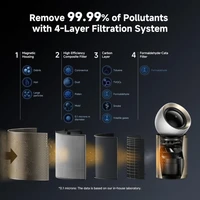 Pročišćivač zraka DREAME AirPursue PM20 EU