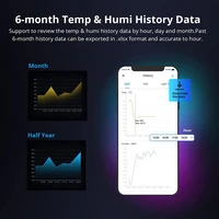 Pametni prekidač SONOFF THR320D, sa senzorom temperature i vlage, LCD, Alexa/Google Home/IFTTT, 20A max.