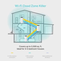 Pristupna točka TP-LINK DECO M4 AC1200, 3 kom, Wireless