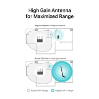 USB adapter TP-LINK Archer T2U PLUS, 600Mbps, Dual-Band, bežični