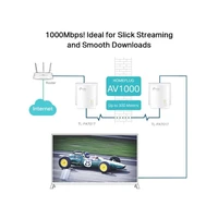 Powerline adapter TP-LINK TL-PA7017 KIT, AV1000, Gigabit