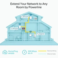 Adapter kit TP-LINK TL-WPA4220, Powerline 600, Wi-Fi, 3 kom