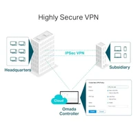 VPN router TP-LINK Omada ER7206, Gigabit