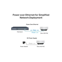 Mesh WiFi sustav TP-LINK Deco X50-PoE, 2 kom