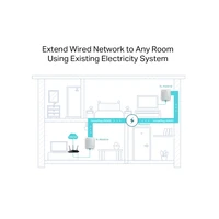 Powerline adapter TP-LINK TL-PA4010 KIT, AV600