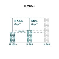 Sigurnosna kamera TP-LINK VIGI C350, 5MP, vanjska, Full-Color, Bullet, 4mm