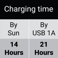 Powerbank SANDBERG Solar 4-panel, 25.000mAh