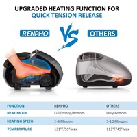 Masažer RENPHO, Shiatsu, za stopala