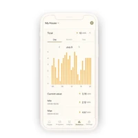 Radijator MILL PA400WIFI4, panelni konvekcijski, Wi-Fi, 400W, čelik, bijeli