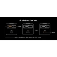 Punjač UGREEN Retractable, GaN, USB-C, 65W Punjač UGREEN Retractable, GaN, USB-C, 65W