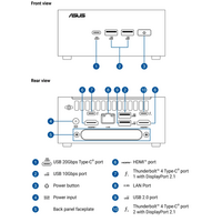 Mini PC ASUS NUC RNUC15CRHC500002, Core 5 210H, DDR5, M.2 NVMe, 2.5Gb LAN, Wi-Fi 7, USB 3.2 Gen2x2, Thunderbolt 4